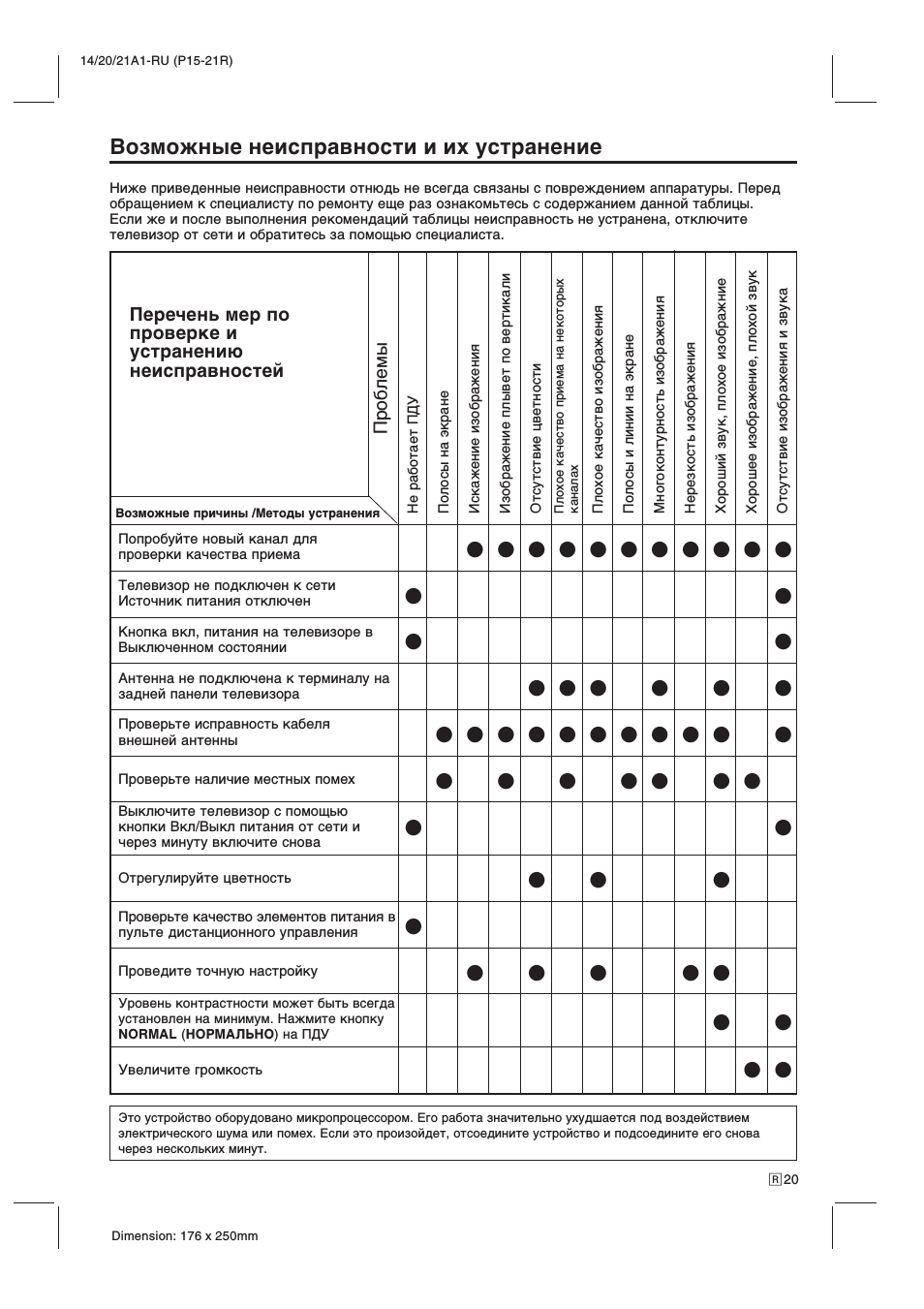 Возможные неисправности Sharp 14b sc. Возможные неисправности Sharp 14b sc.