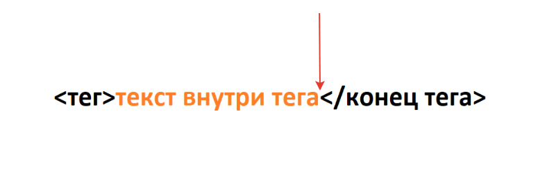 Javascript добавить данные после содержимого тега, но перед закрывающим тегом Javascript добавить данные после содержимого тега, но перед закрывающим тегом