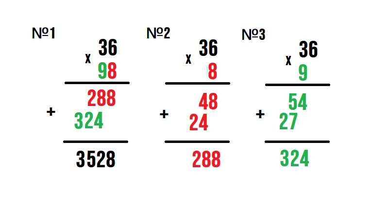 Результат умножения двузначного на двузначное число столбиком