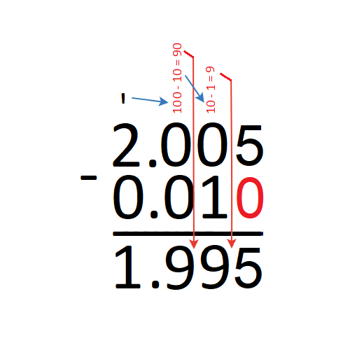 Пример вычитания десятичной дроби  из десятичной дроби