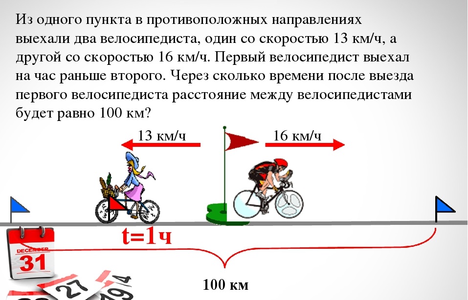Задача №3: Два велосипедиста выехали в противоположных направлениях.