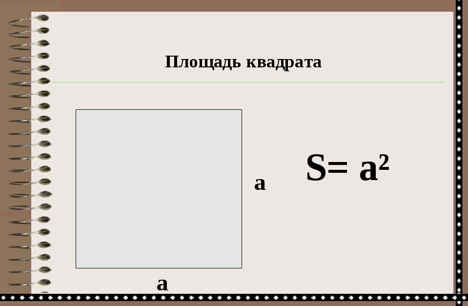 Формула площади квадрата.