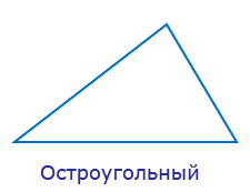 Вид треугольников, классификация по углам.