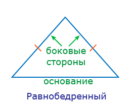 периметр равнобедренного треугольника равен