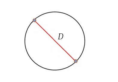 Формула периметра круга через диаметр.