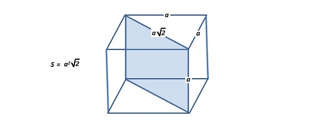 Формула площади сечения куба