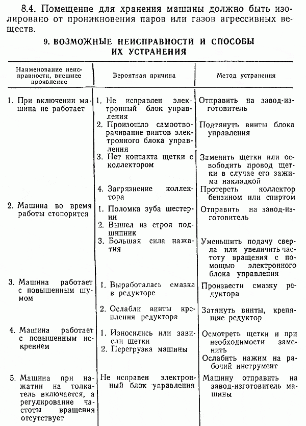Дрель иэ 1505э. Дрель иэ 1505э.