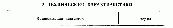 Дрель иэ 1505э. Дрель иэ 1505э.
