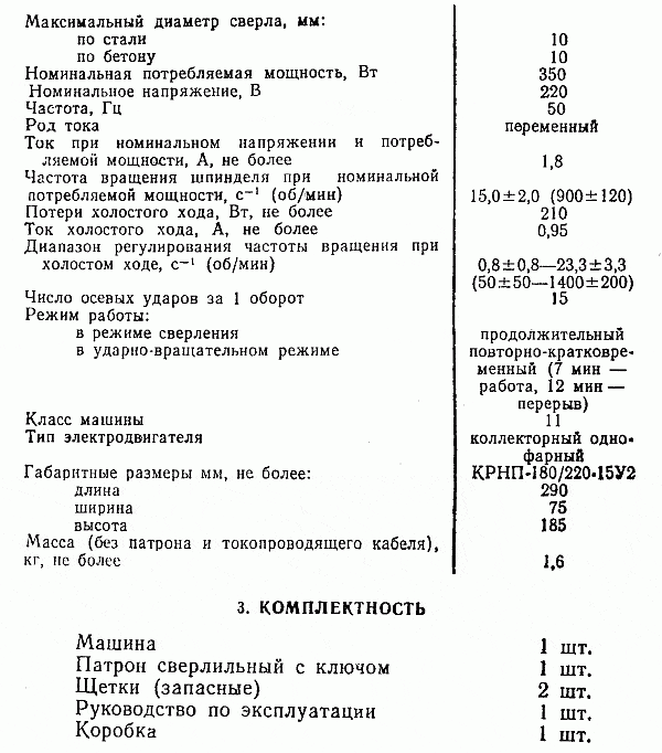 Дрель иэ 1505э. Дрель иэ 1505э.