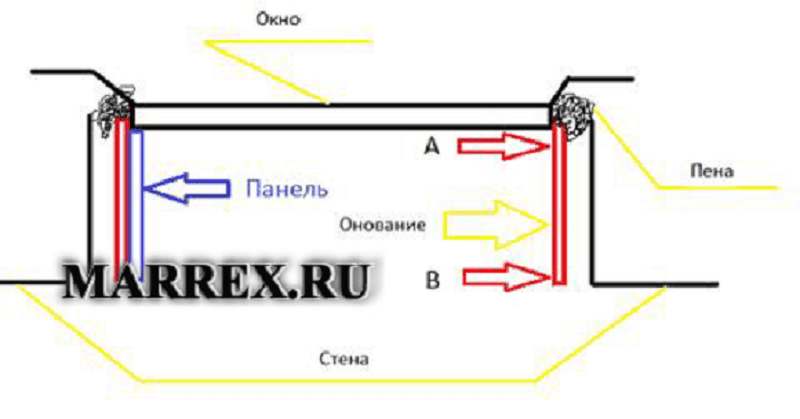 Мой алгоритм отделки откосов окна ДСП.