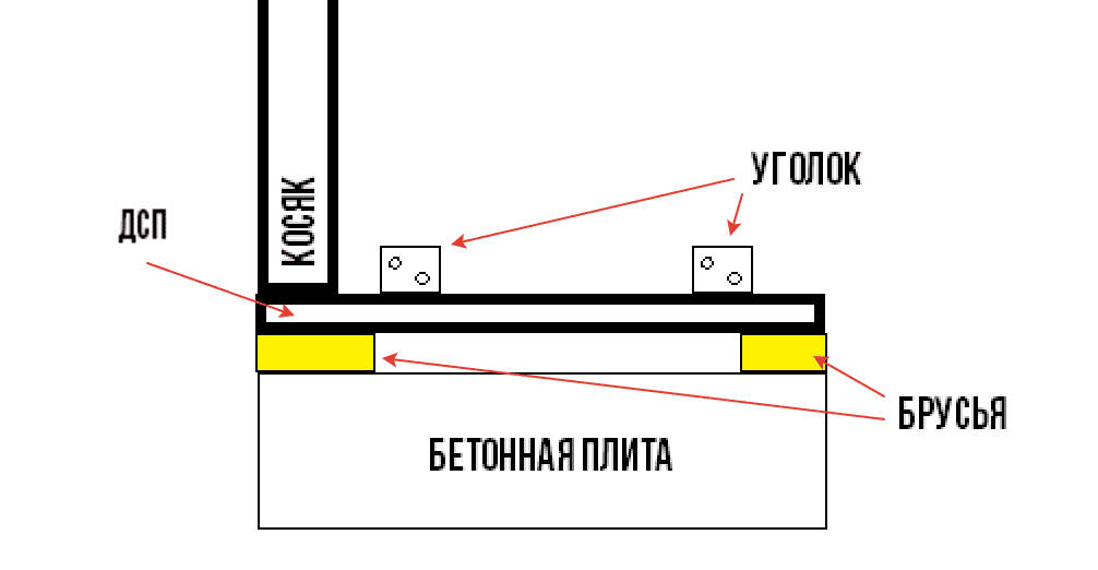 Изготовление порога балкона пошагово - между косяком и плитой зазор. Изготовление порога балкона пошагово - между косяком и плитой зазор.