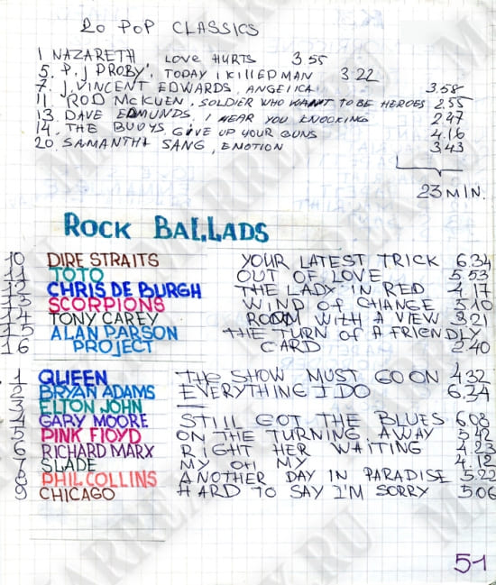Rock Ballads Vol.1 cd из тетради. Rock Ballads Vol.1 cd из тетради.