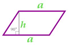 Таблица с формулами площади параллелограмма